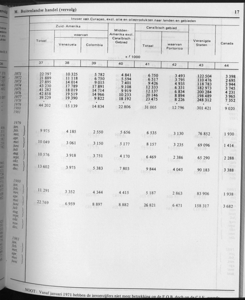 31ste Jaargang No.9 - Maart 1984 - Page 17
