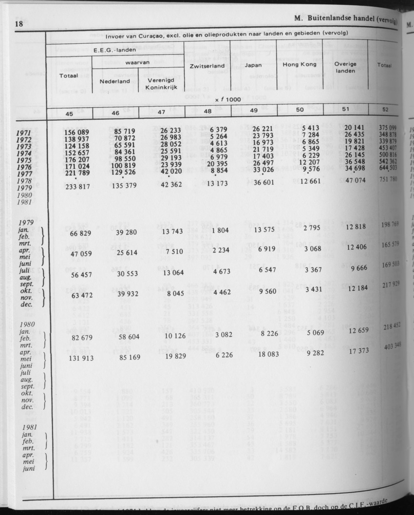 31ste Jaargang No.9 - Maart 1984 - Page 18