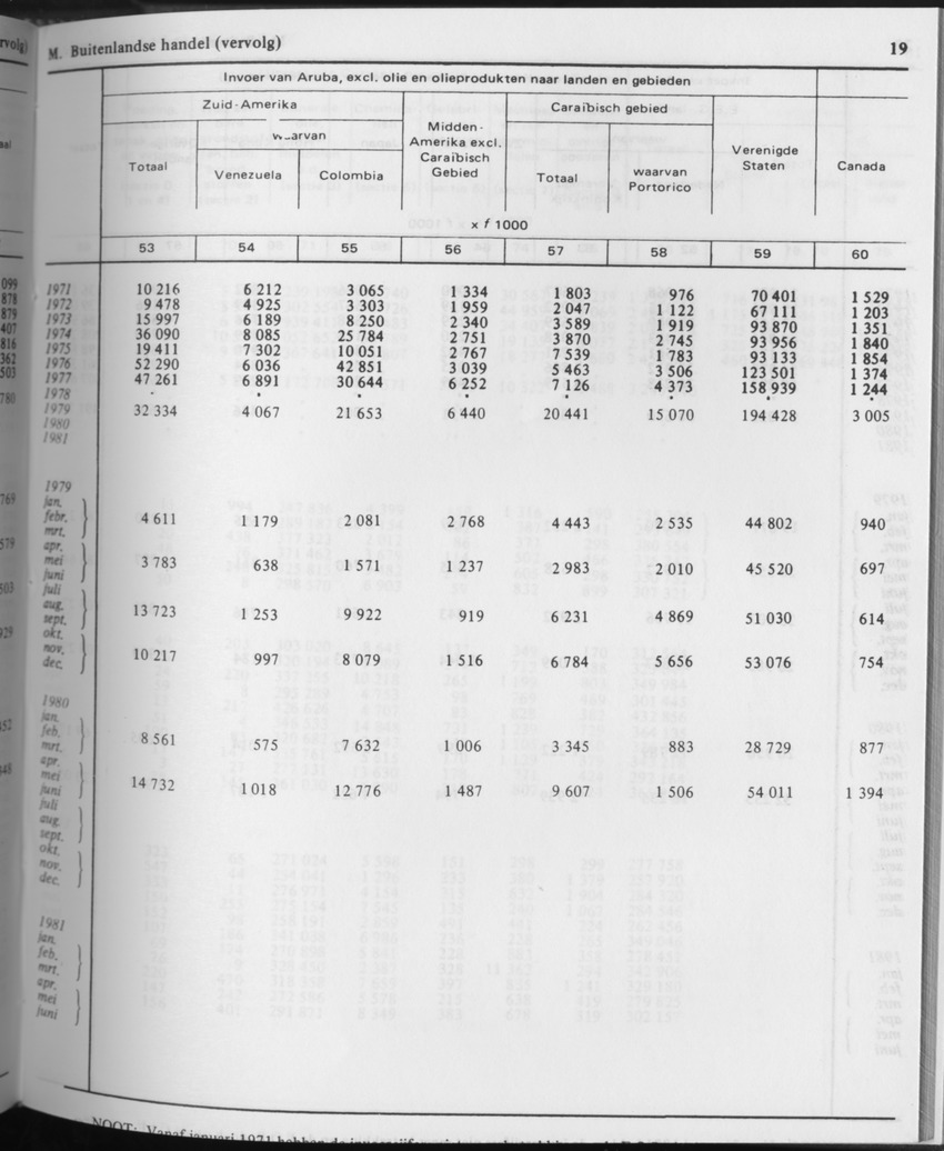31ste Jaargang No.9 - Maart 1984 - Page 19