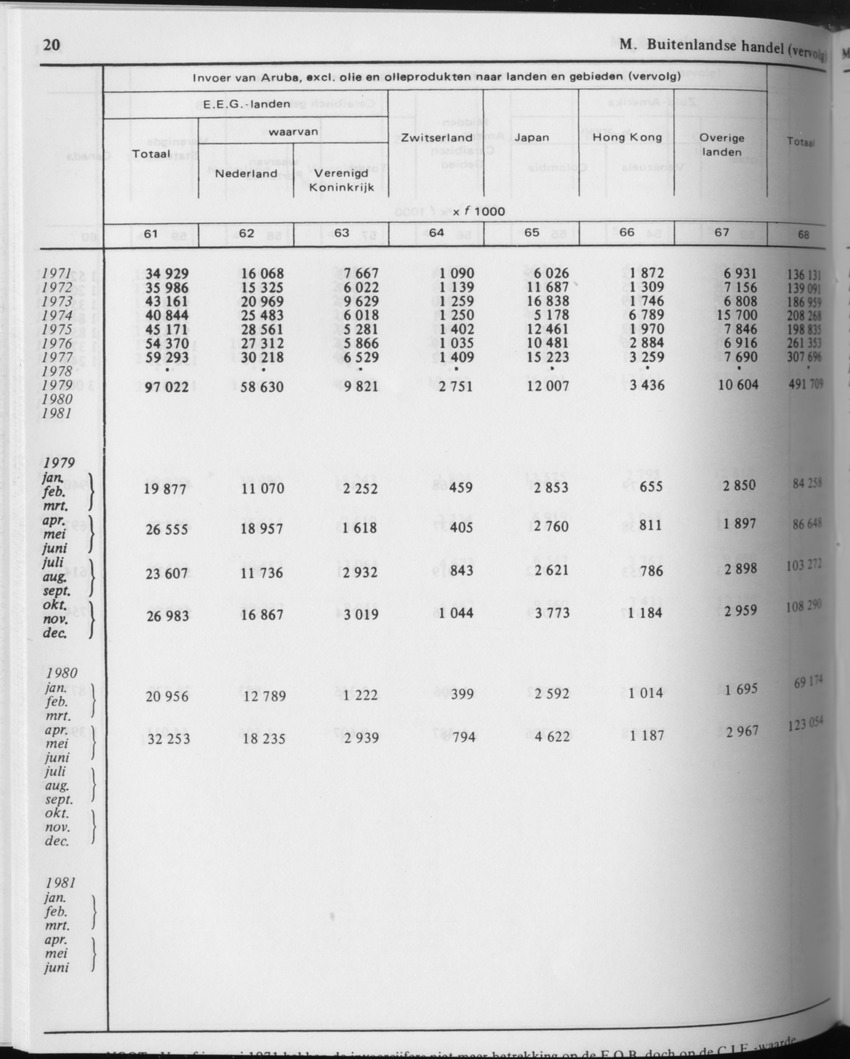 31ste Jaargang No.9 - Maart 1984 - Page 20