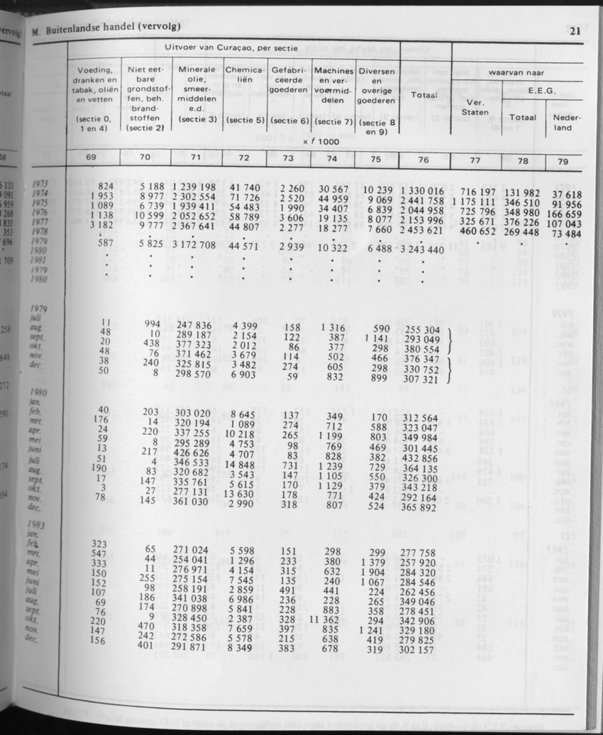 31ste Jaargang No.9 - Maart 1984 - Page 21