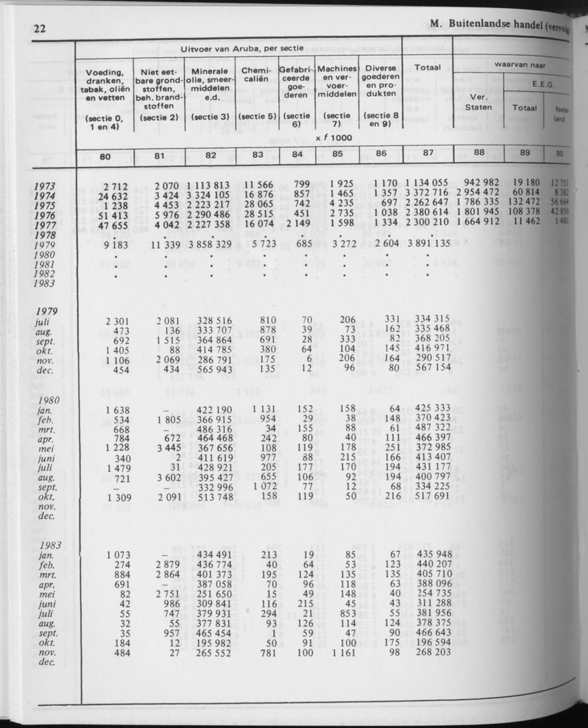 31ste Jaargang No.9 - Maart 1984 - Page 22