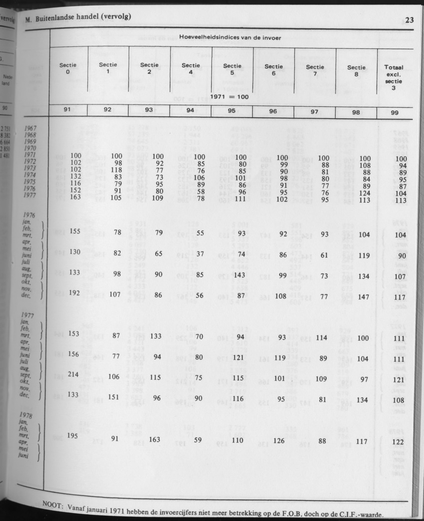 31ste Jaargang No.9 - Maart 1984 - Page 23