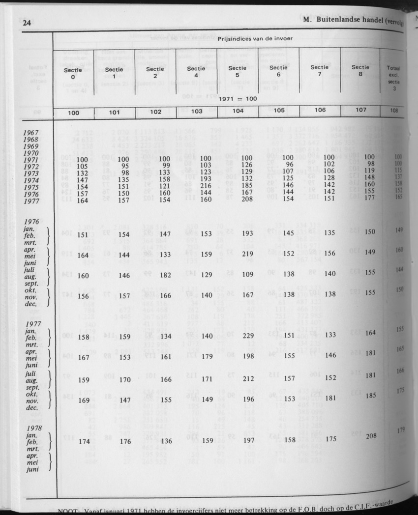 31ste Jaargang No.9 - Maart 1984 - Page 24
