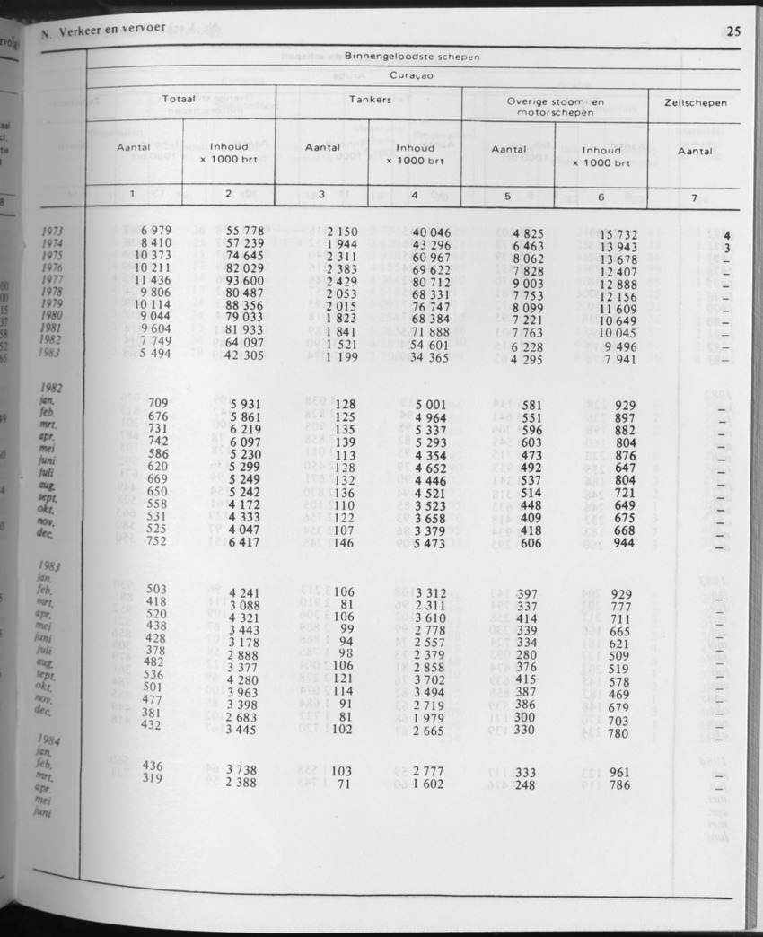 31ste Jaargang No.9 - Maart 1984 - Page 25