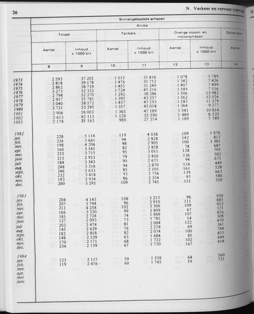 31ste Jaargang No.9 - Maart 1984 - Page 26