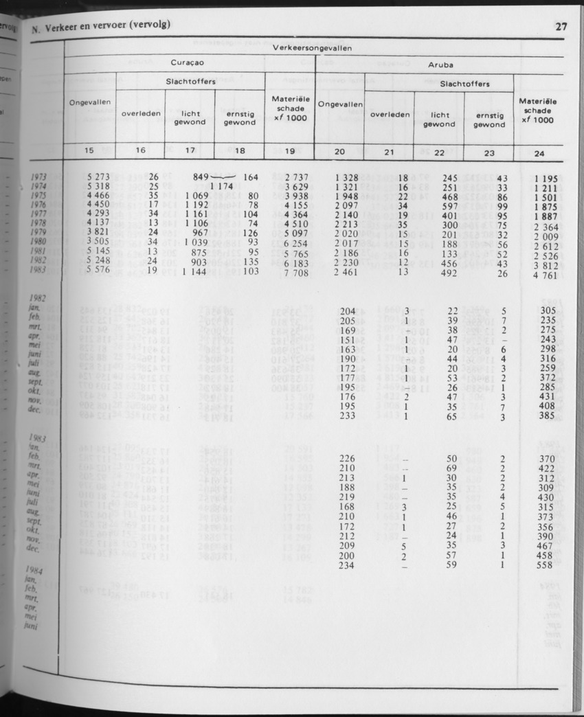 31ste Jaargang No.9 - Maart 1984 - Page 27