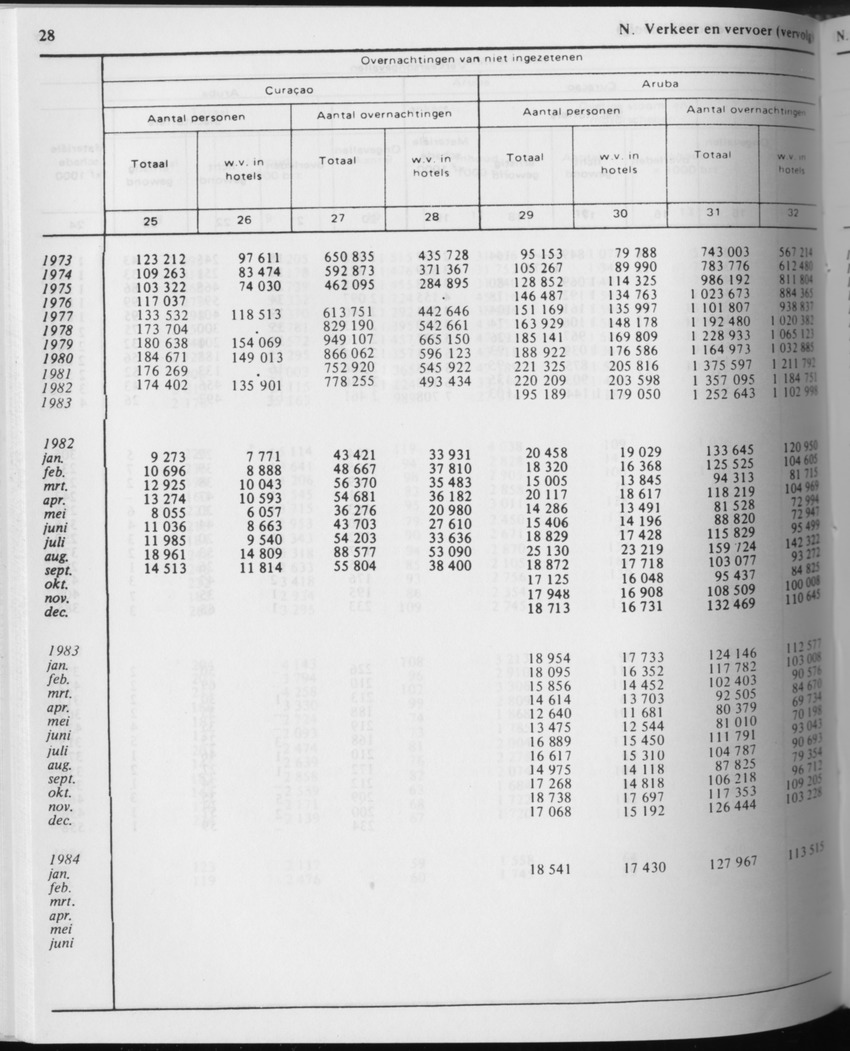 31ste Jaargang No.9 - Maart 1984 - Page 28