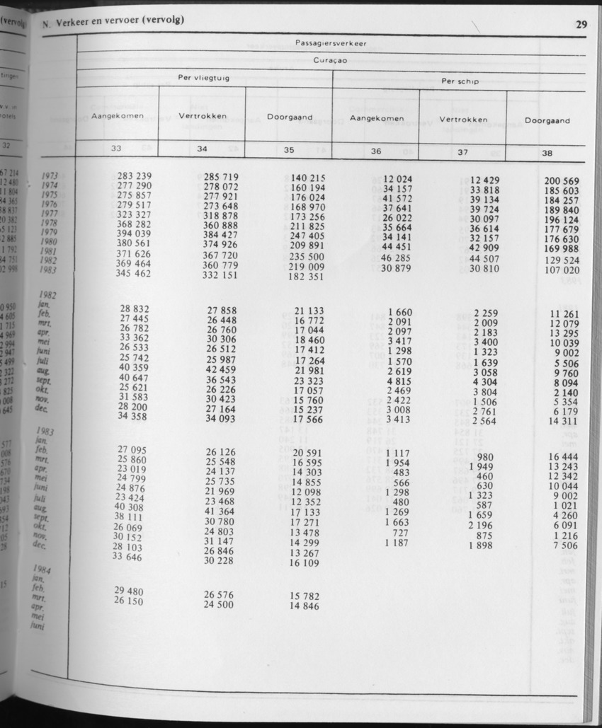 31ste Jaargang No.9 - Maart 1984 - Page 29