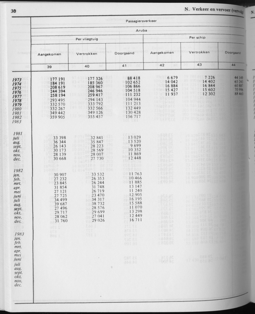 31ste Jaargang No.9 - Maart 1984 - Page 30