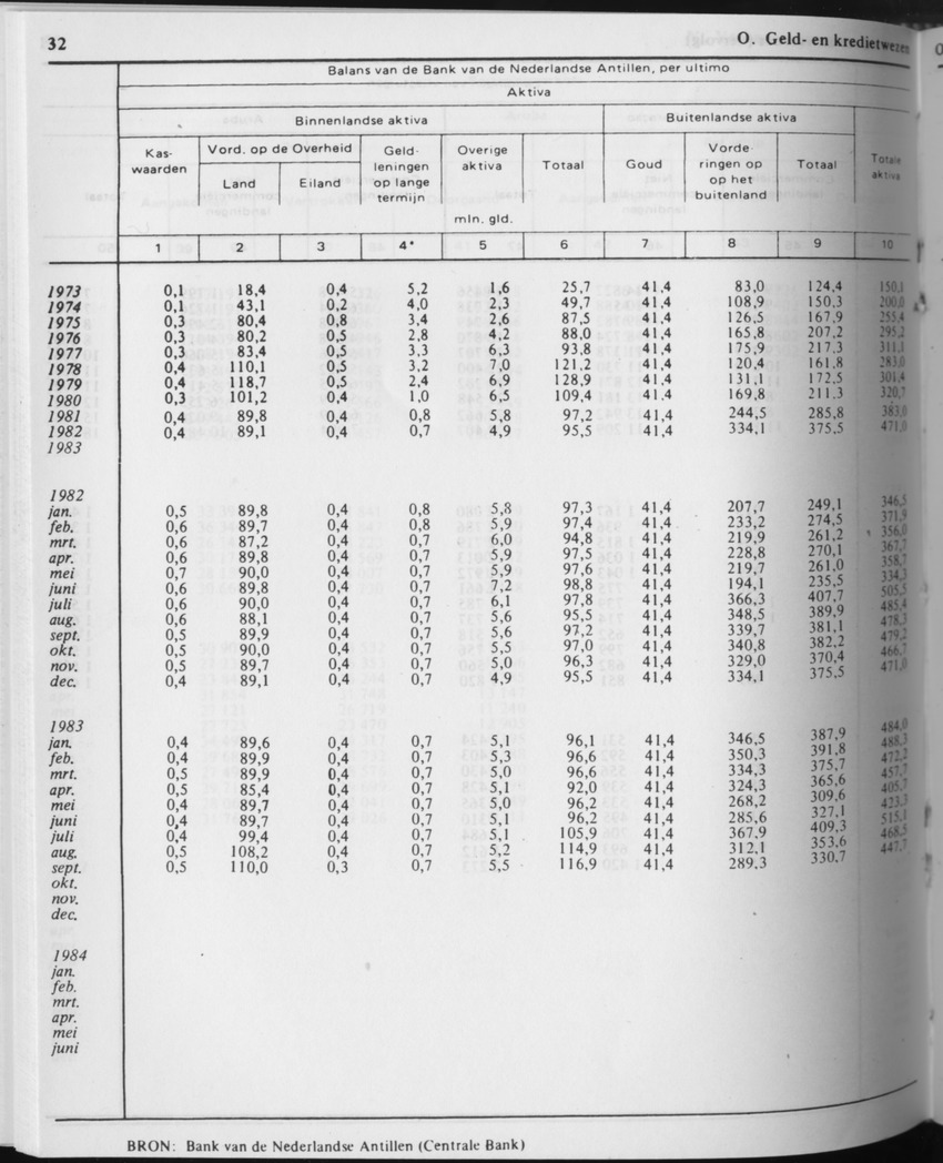 31ste Jaargang No.9 - Maart 1984 - Page 32