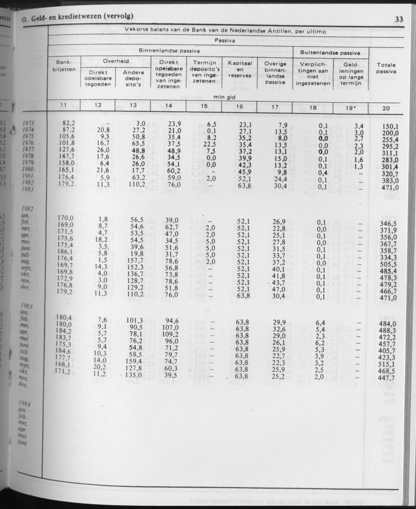 31ste Jaargang No.9 - Maart 1984 - Page 33