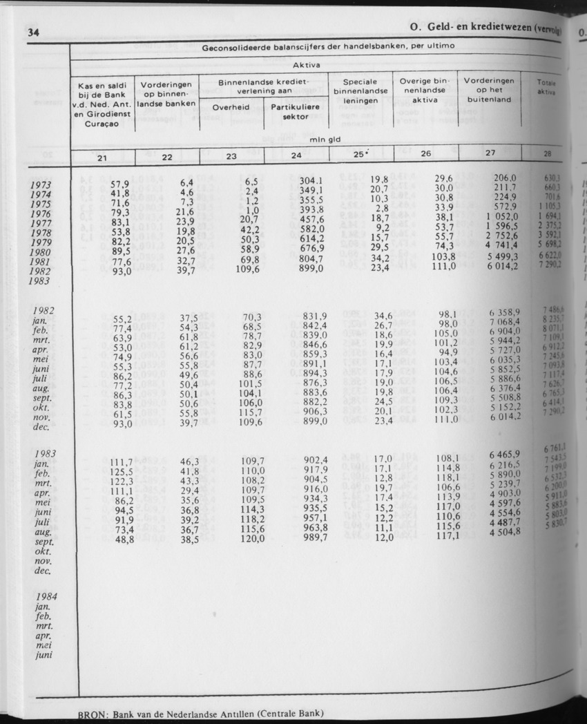 31ste Jaargang No.9 - Maart 1984 - Page 34
