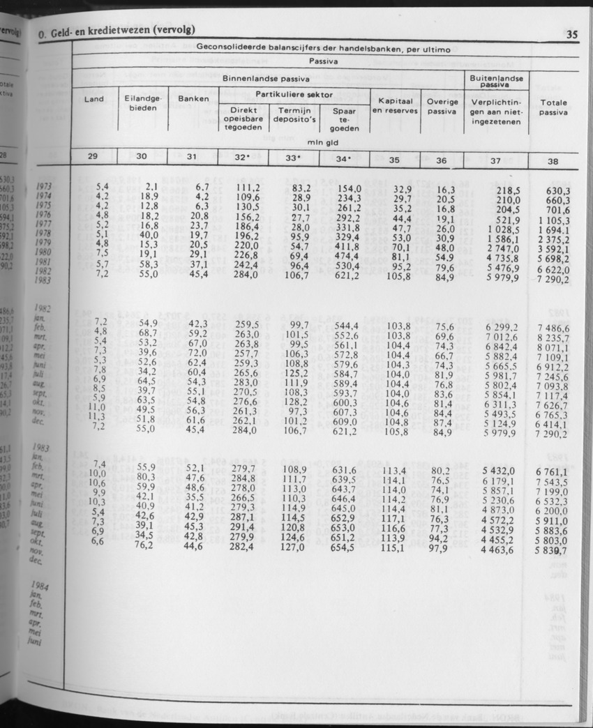 31ste Jaargang No.9 - Maart 1984 - Page 35