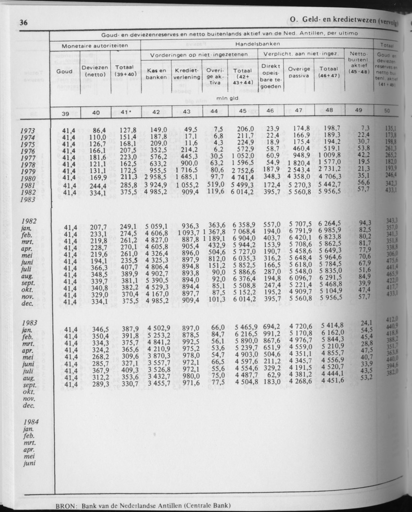 31ste Jaargang No.9 - Maart 1984 - Page 36