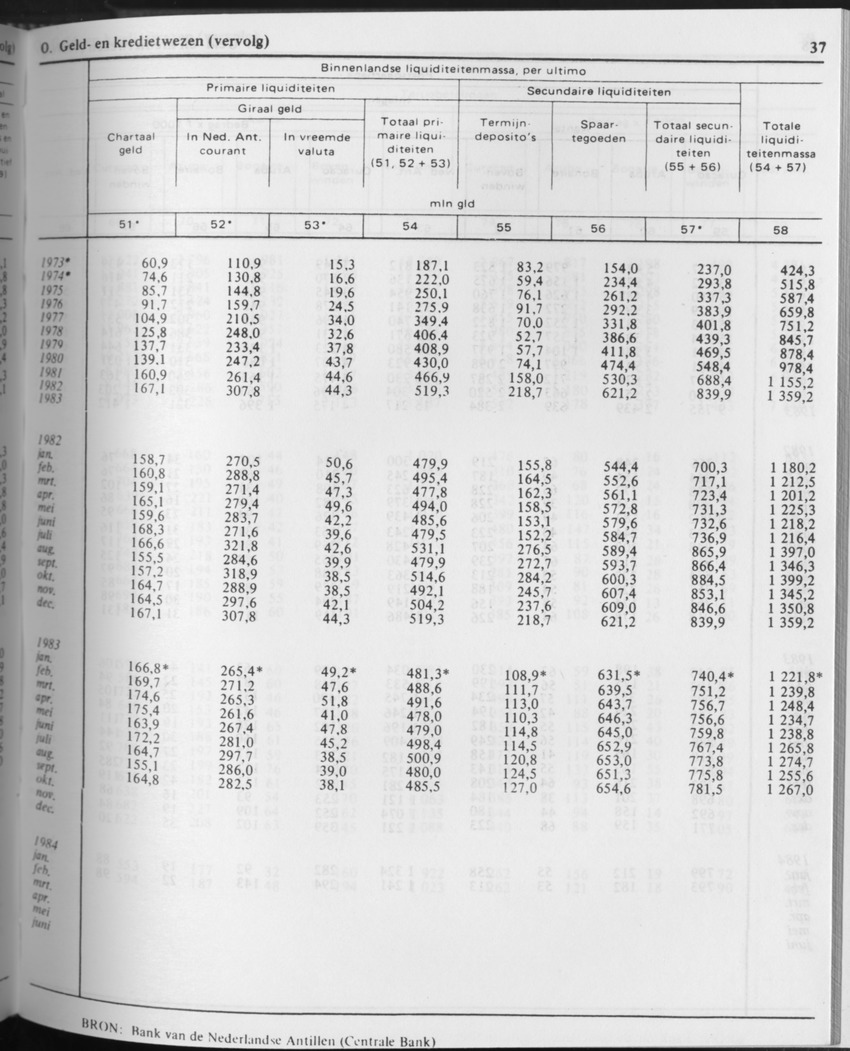 31ste Jaargang No.9 - Maart 1984 - Page 37