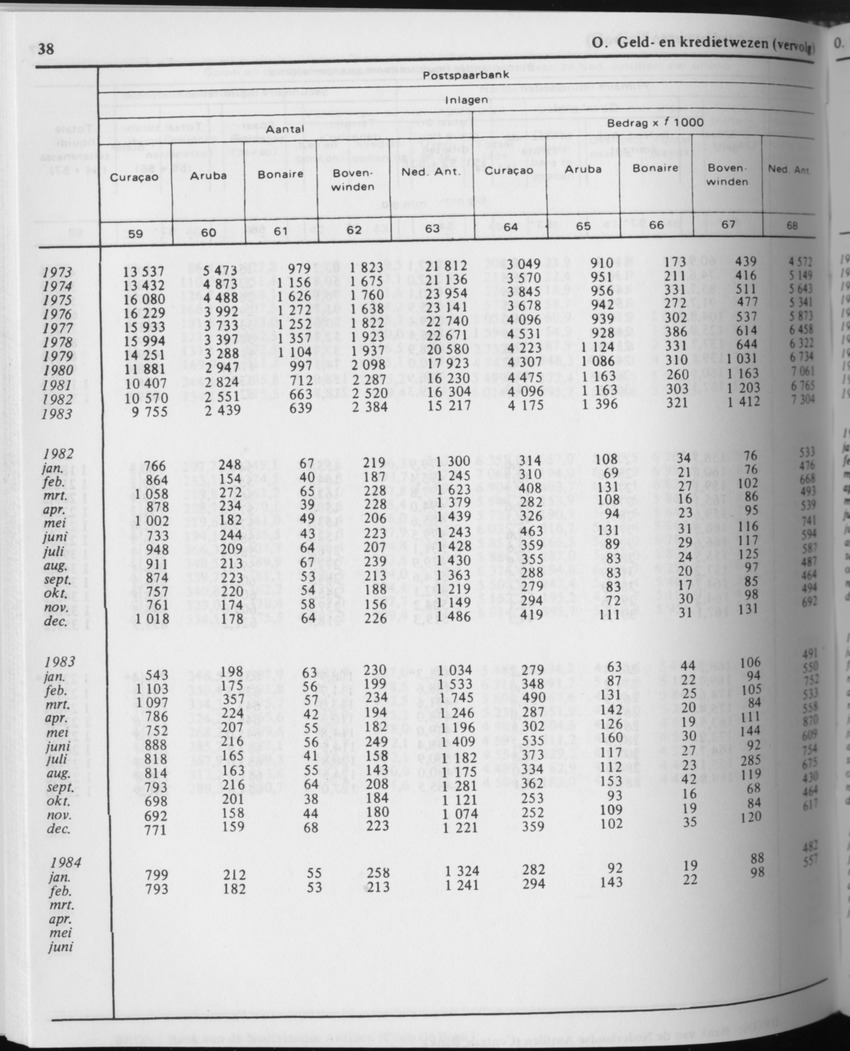 31ste Jaargang No.9 - Maart 1984 - Page 38