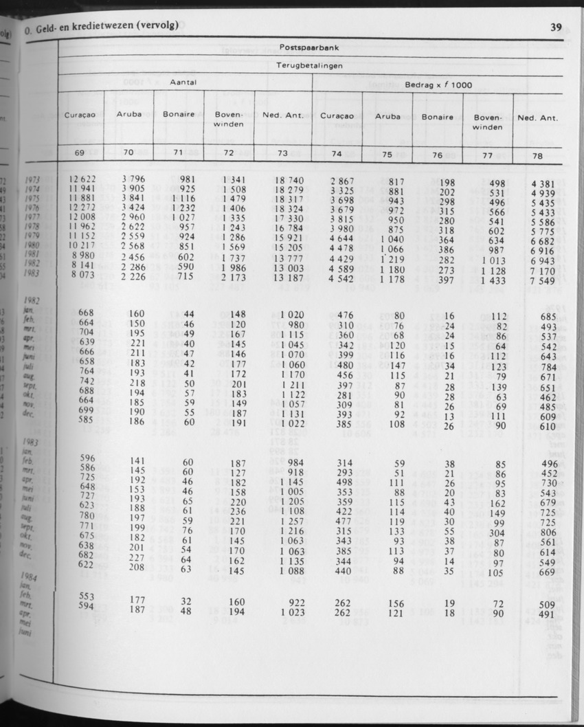 31ste Jaargang No.9 - Maart 1984 - Page 39