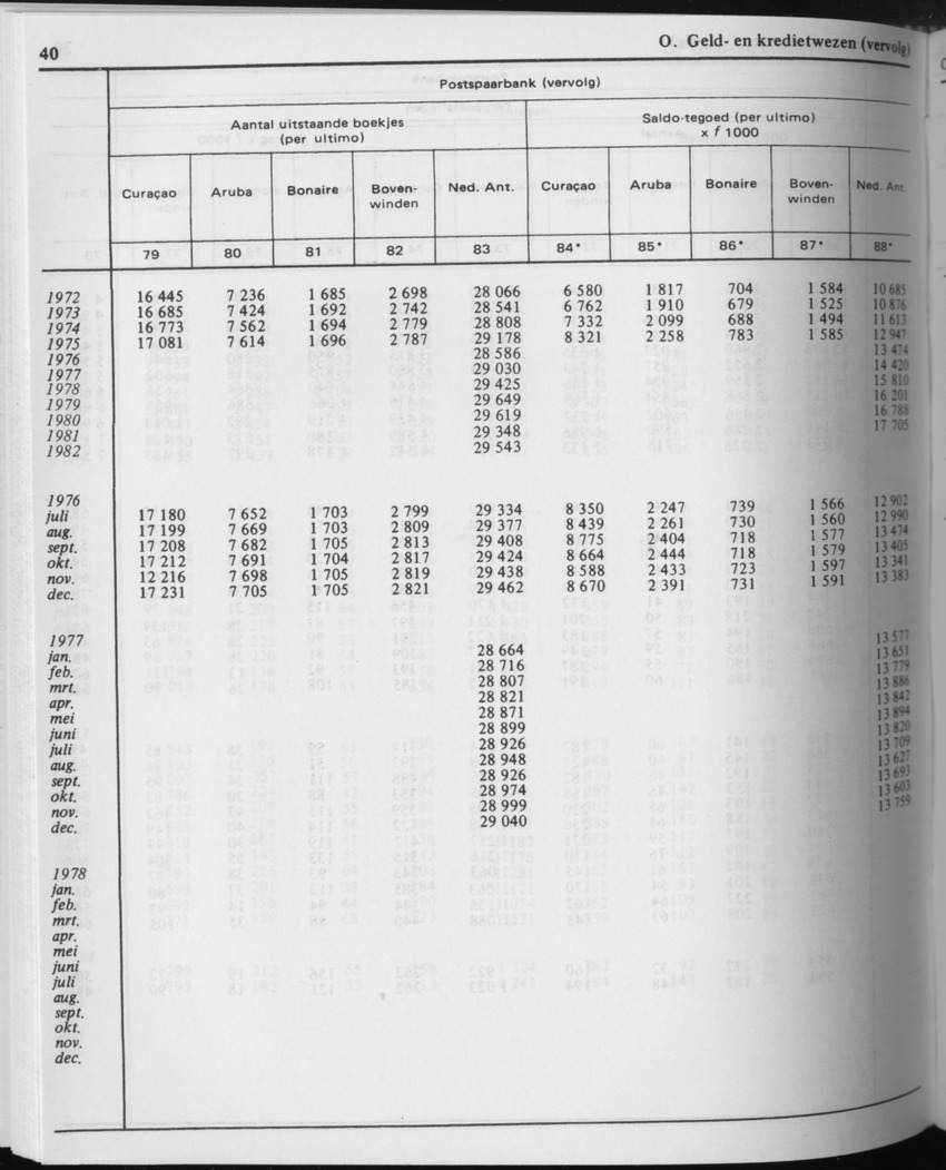 31ste Jaargang No.9 - Maart 1984 - Page 40