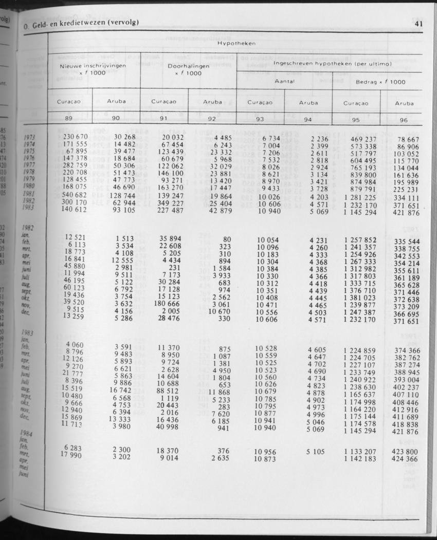 31ste Jaargang No.9 - Maart 1984 - Page 41
