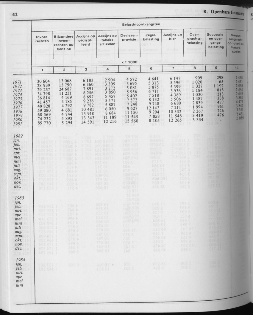 31ste Jaargang No.9 - Maart 1984 - Page 42