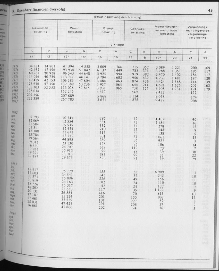 31ste Jaargang No.9 - Maart 1984 - Page 43