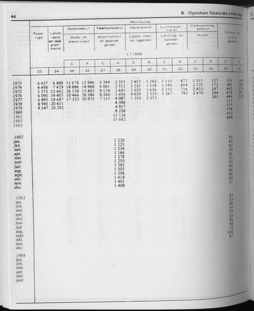 31ste Jaargang No.9 - Maart 1984 - Page 44