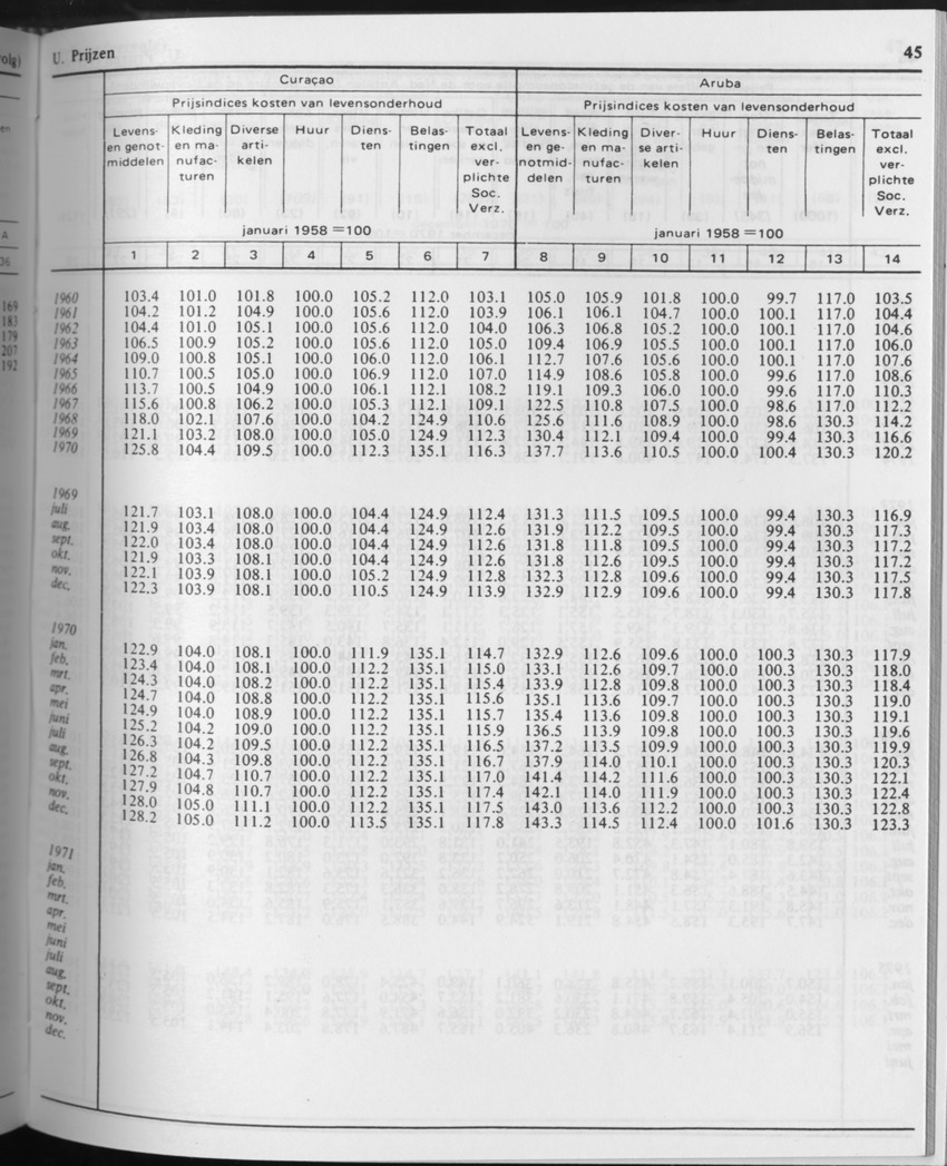 31ste Jaargang No.9 - Maart 1984 - Page 45