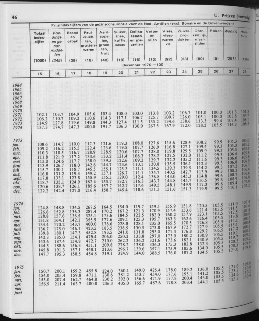 31ste Jaargang No.9 - Maart 1984 - Page 46