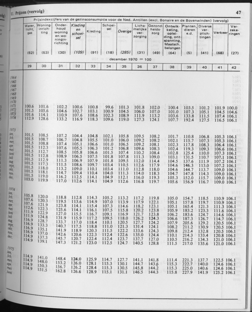 31ste Jaargang No.9 - Maart 1984 - Page 47