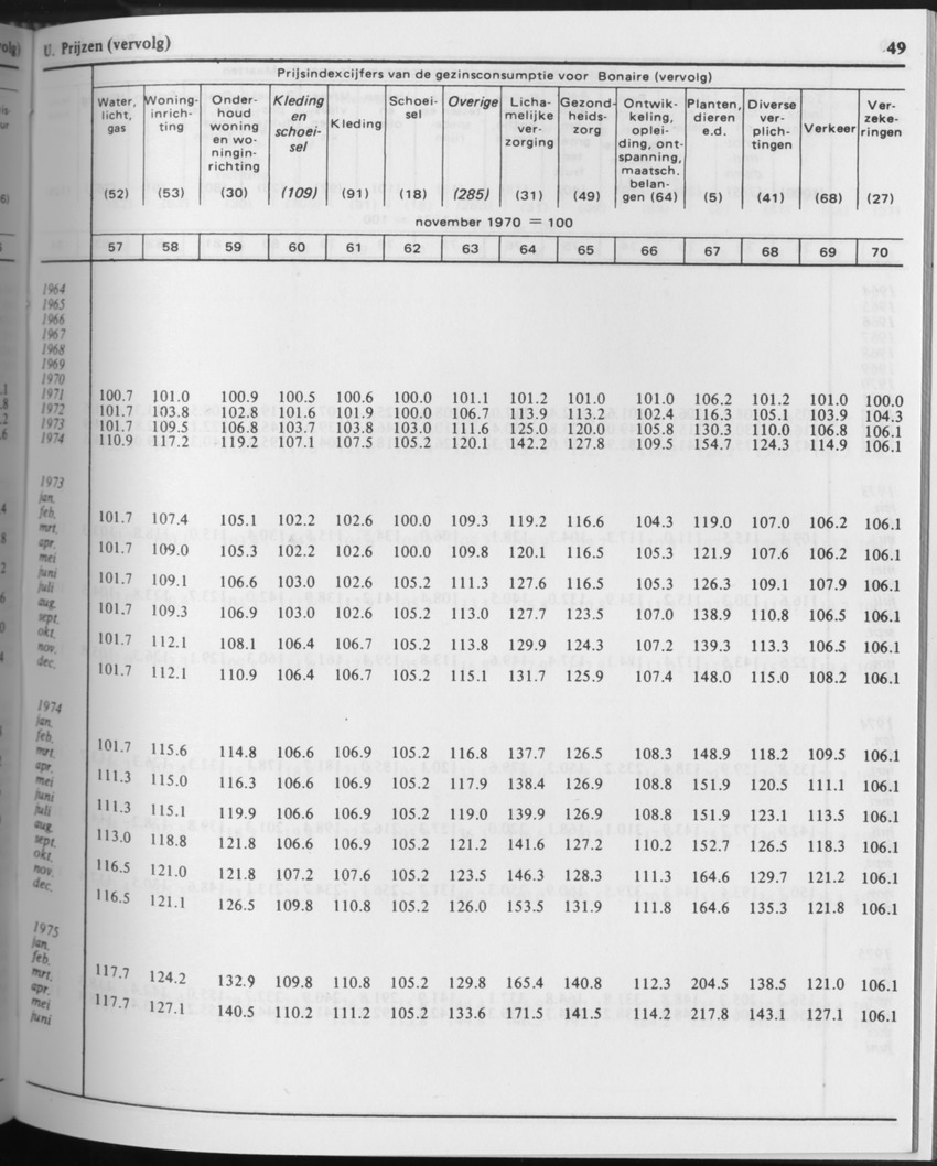31ste Jaargang No.9 - Maart 1984 - Page 49