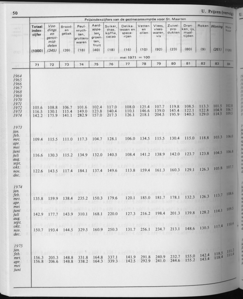 31ste Jaargang No.9 - Maart 1984 - Page 50