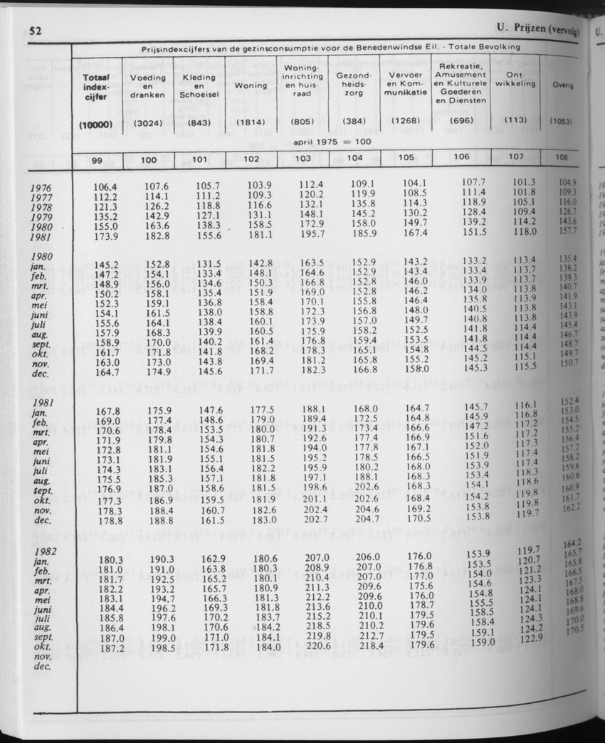 31ste Jaargang No.9 - Maart 1984 - Page 52