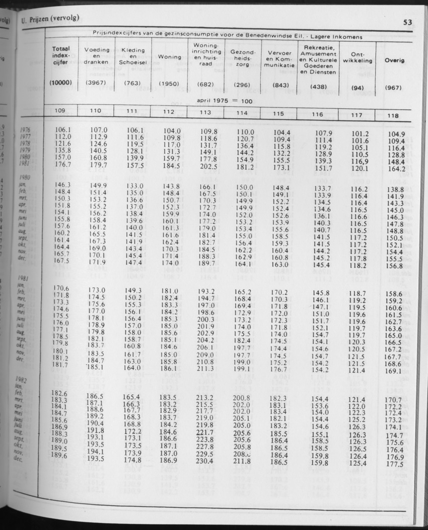 31ste Jaargang No.9 - Maart 1984 - Page 53