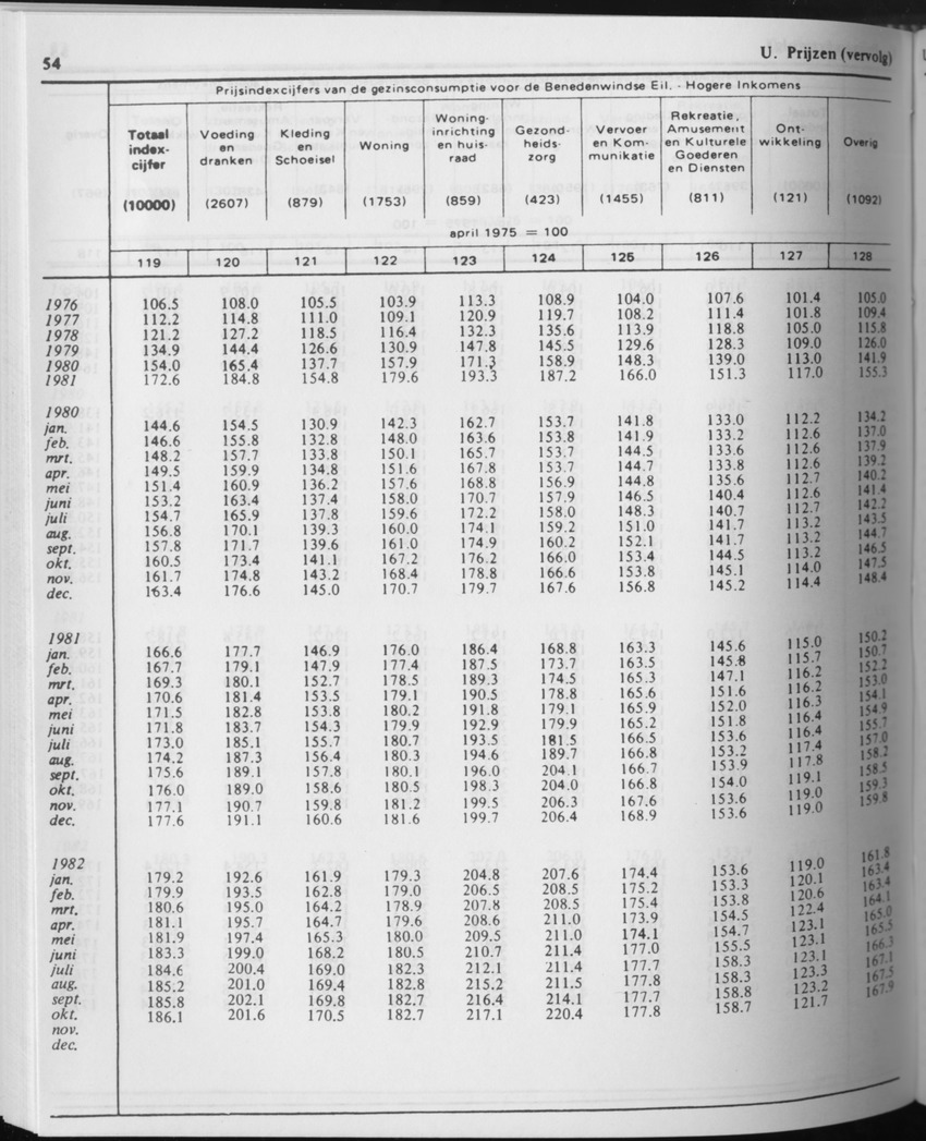31ste Jaargang No.9 - Maart 1984 - Page 54