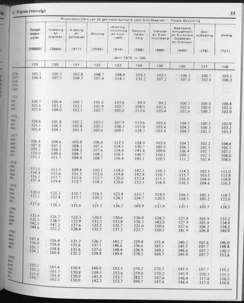 31ste Jaargang No.9 - Maart 1984 - Page 55