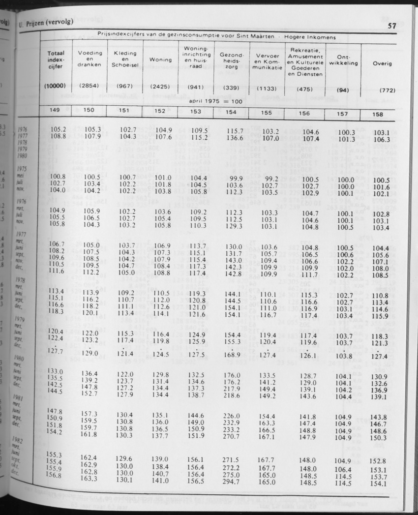 31ste Jaargang No.9 - Maart 1984 - Page 57