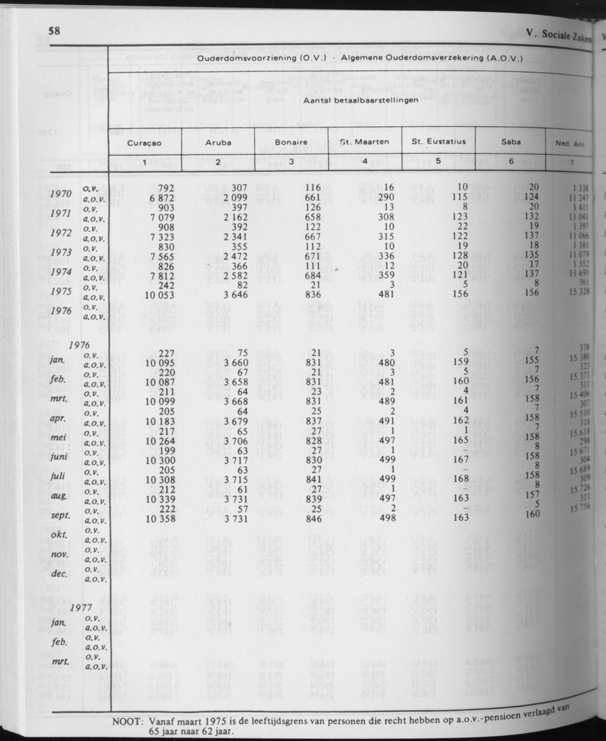 31ste Jaargang No.9 - Maart 1984 - Page 58