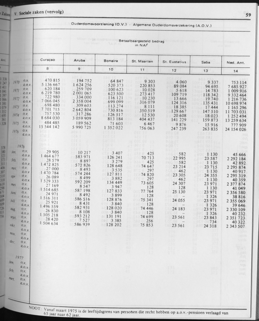 31ste Jaargang No.9 - Maart 1984 - Page 59