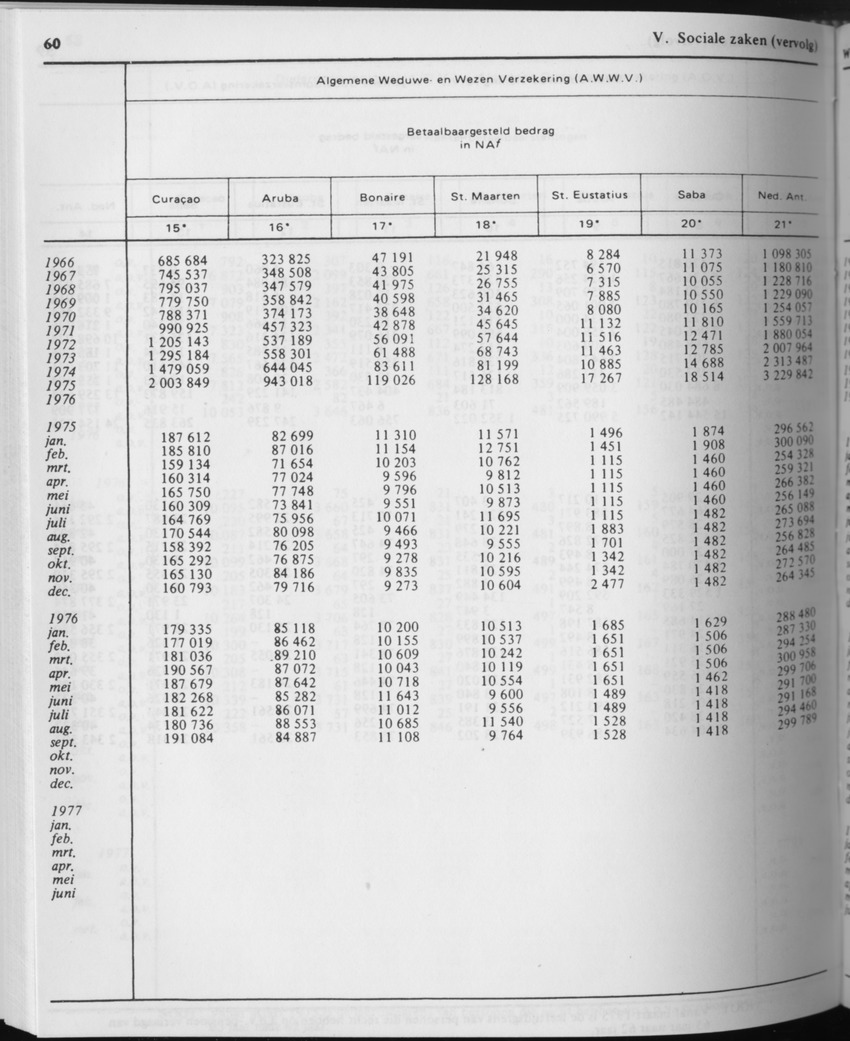 31ste Jaargang No.9 - Maart 1984 - Page 60