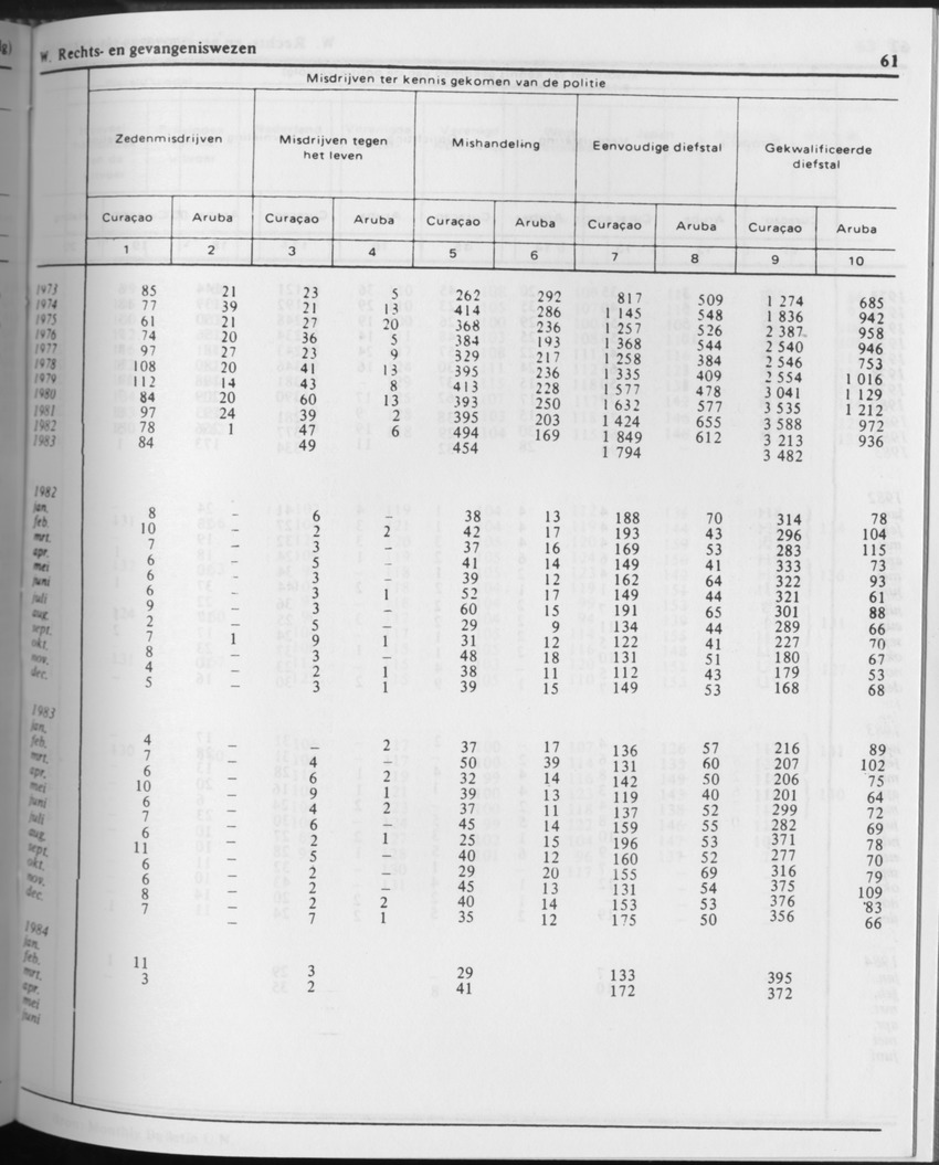 31ste Jaargang No.9 - Maart 1984 - Page 61