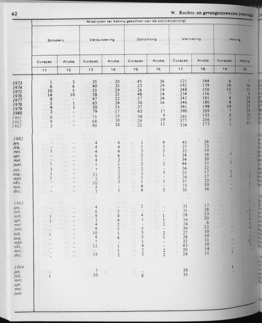 31ste Jaargang No.9 - Maart 1984 - Page 62
