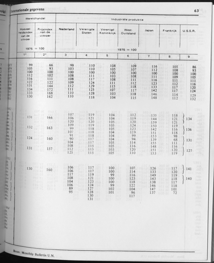 31ste Jaargang No.9 - Maart 1984 - Page 63