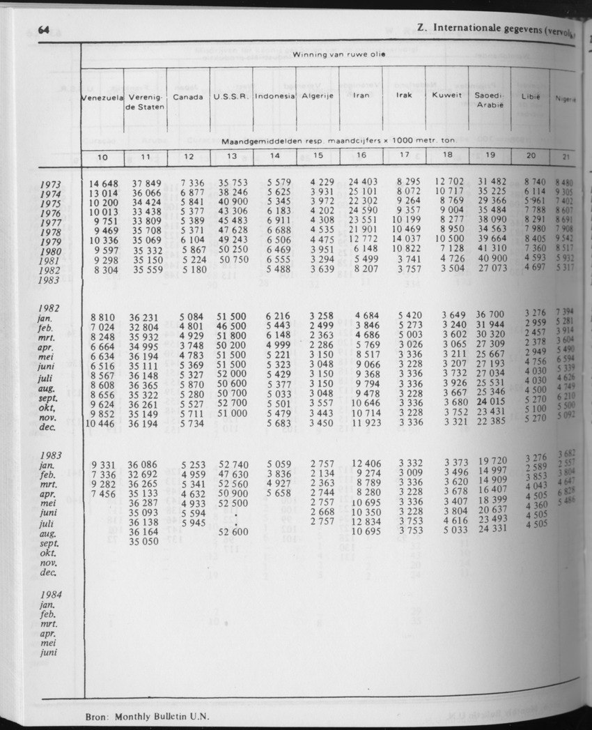 31ste Jaargang No.9 - Maart 1984 - Page 64