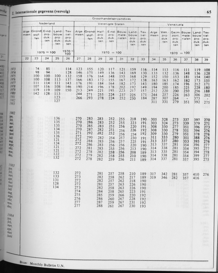 31ste Jaargang No.9 - Maart 1984 - Page 65