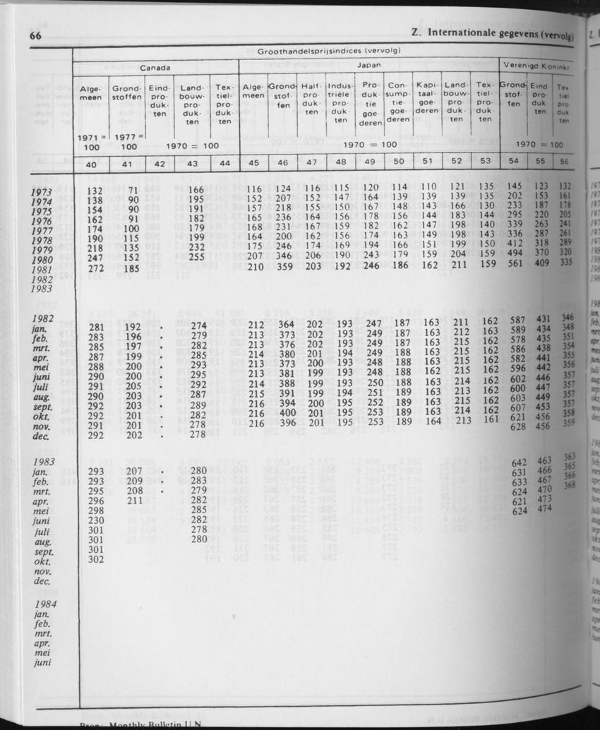 31ste Jaargang No.9 - Maart 1984 - Page 66