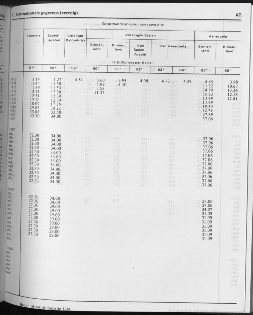 31ste Jaargang No.9 - Maart 1984 - Page 67
