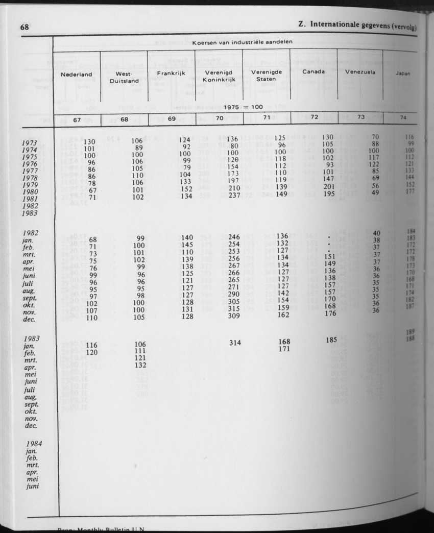 31ste Jaargang No.9 - Maart 1984 - Page 68
