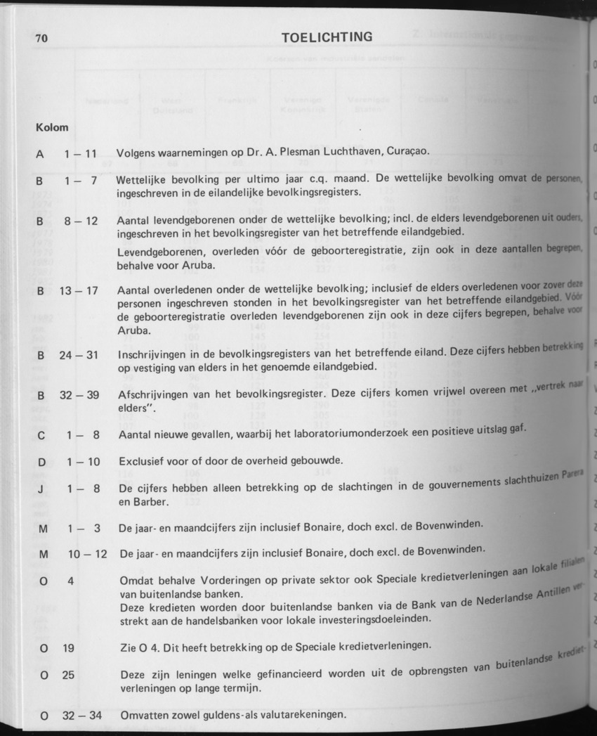 31ste Jaargang No.9 - Maart 1984 - Page 70