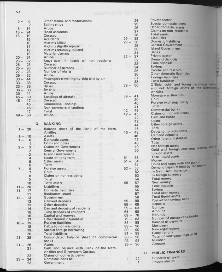 31ste Jaargang No.10 - April 1984 - Page VI